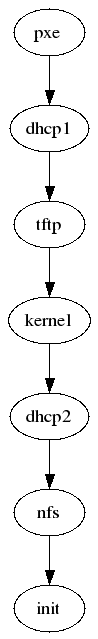 Pxe boot to lan что это. b35108c300f45ee982718632cb422805. Pxe boot to lan что это фото. Pxe boot to lan что это-b35108c300f45ee982718632cb422805. картинка Pxe boot to lan что это. картинка b35108c300f45ee982718632cb422805